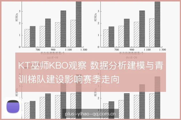 KT巫师KBO观察 数据分析建模与青训梯队建设影响赛季走向 KT巫师KBO观察 数据分析建模与青训梯队建设影响赛季走向
